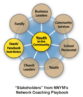 YSN's Stakeholders